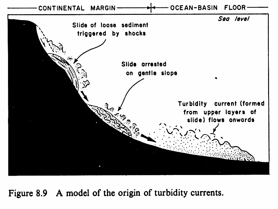 【continental_slope】什么意思_英语continental_slope的翻译_音标_读音_用法_例句_在线翻译_有道词典