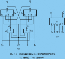 主从jk 触发器是在主从rs触发器的基础上组成的,如图7.5.1所示.