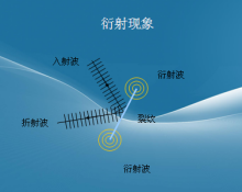 衍射现象 衍射现象