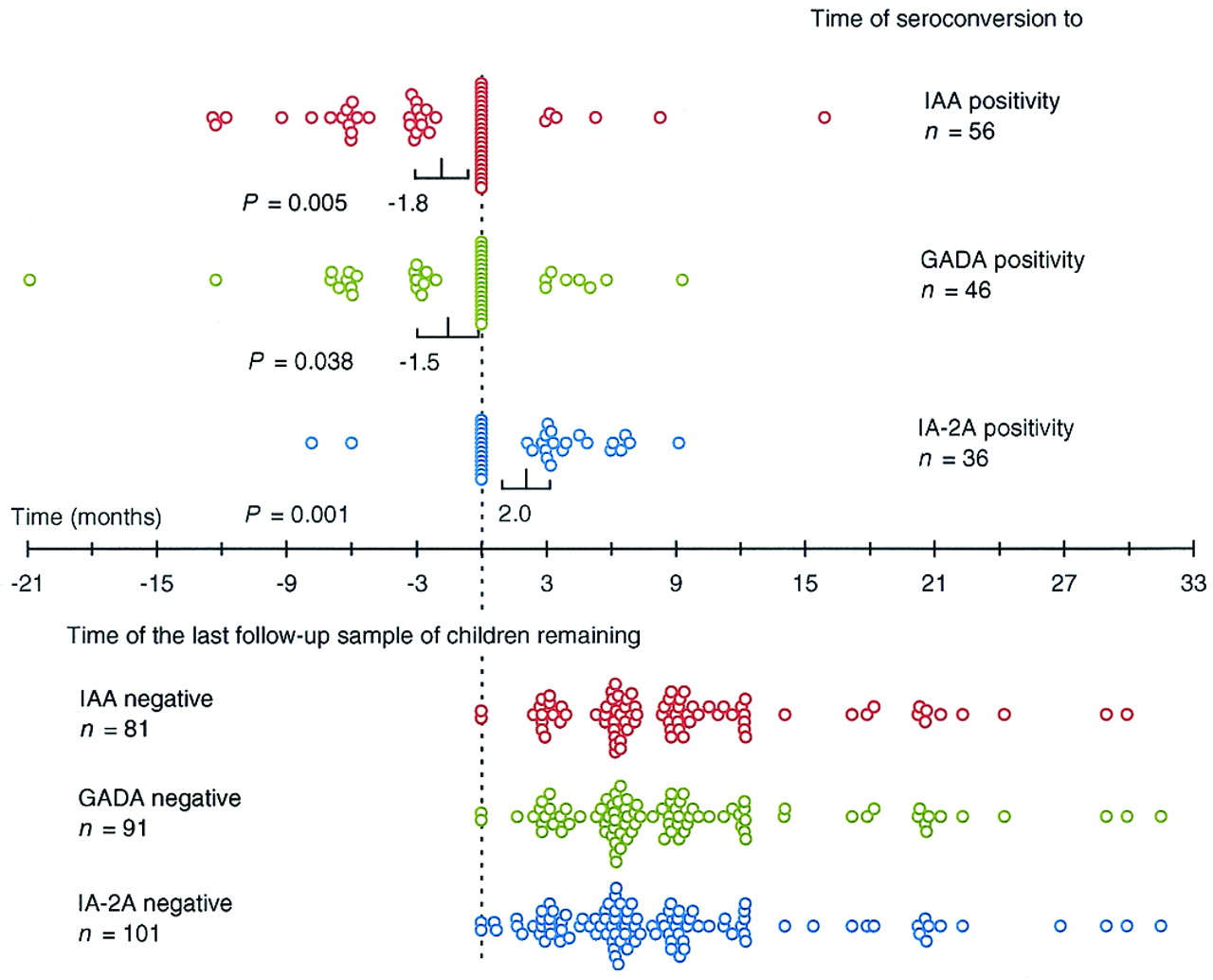 【seroconversion】什么意思_英语seroconversion的翻译_音标_读音_用法_例句_在线翻译_有道词典