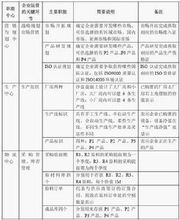四大职能(1) 四大职能(1)