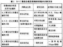 统计方法 统计方法