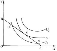 基数效用论 基数效用论