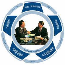 客户资源管理 客户资源管理