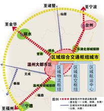 交通枢纽城市 交通枢纽城市
